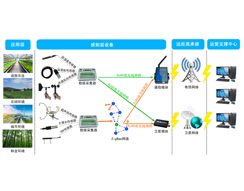 案例展示